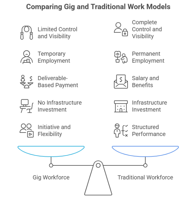 gig workers